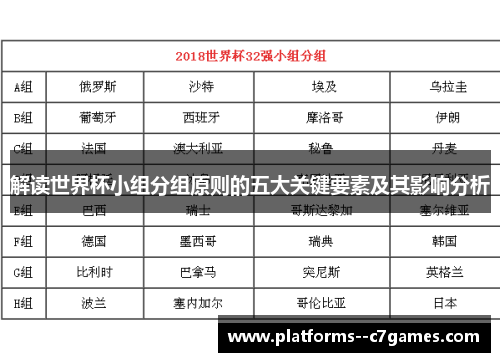 解读世界杯小组分组原则的五大关键要素及其影响分析