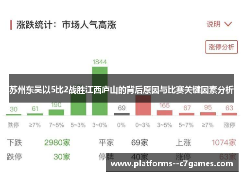苏州东吴以5比2战胜江西庐山的背后原因与比赛关键因素分析