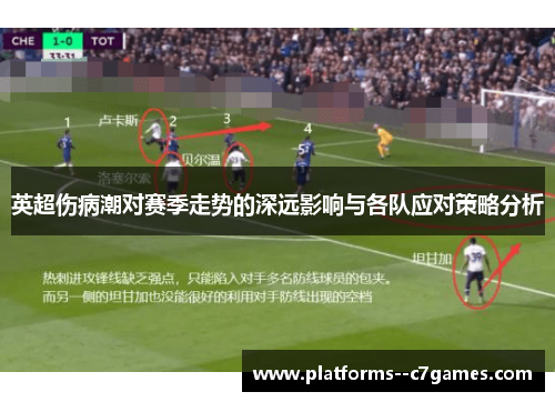 英超伤病潮对赛季走势的深远影响与各队应对策略分析 英超伤病潮对赛季走势的深远影响与各队应对策略分析