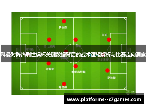 科曼对阵热刺世俱杯关键数据背后的战术逻辑解析与比赛走向洞察 科曼对阵热刺世俱杯关键数据背后的战术逻辑解析与比赛走向洞察