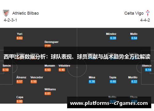 西甲比赛数据分析:球队表现、球员贡献与战术趋势全方位解读 西甲比赛数据分析:球队表现、球员贡献与战术趋势全方位解读