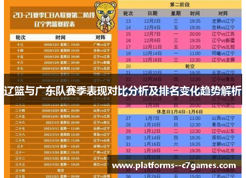 辽篮与广东队赛季表现对比分析及排名变化趋势解析