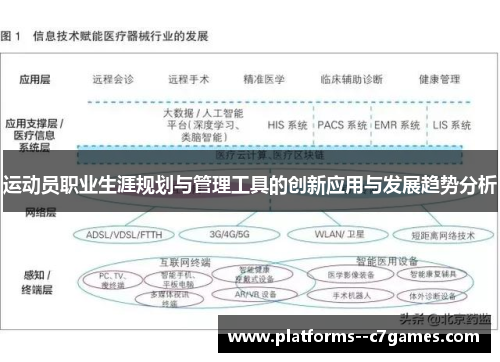 运动员职业生涯规划与管理工具的创新应用与发展趋势分析