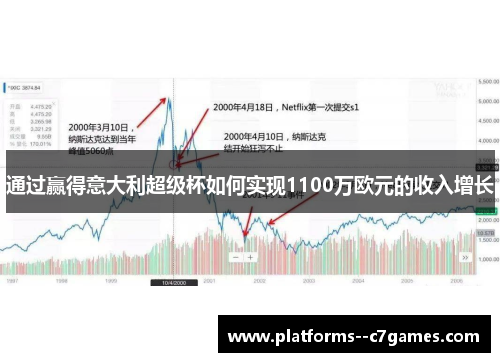 通过赢得意大利超级杯如何实现1100万欧元的收入增长