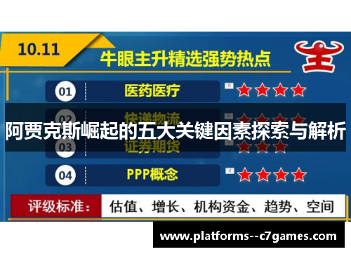 阿贾克斯崛起的五大关键因素探索与解析
