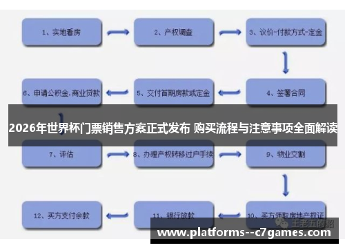 2026年世界杯门票销售方案正式发布 购买流程与注意事项全面解读