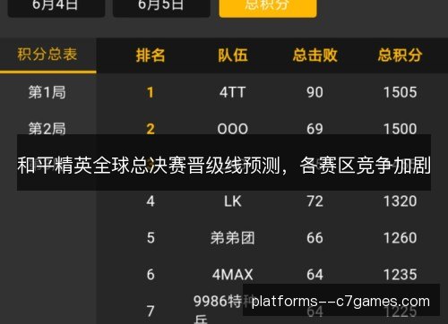 和平精英全球总决赛晋级线预测，各赛区竞争加剧